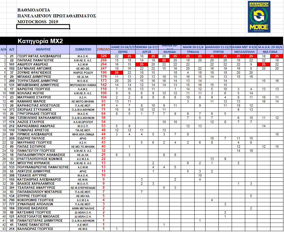 mx22019